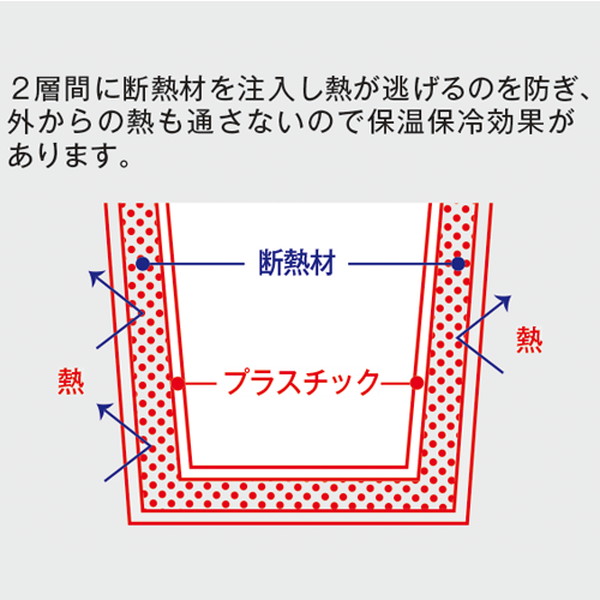 プラサーモカフェマグ