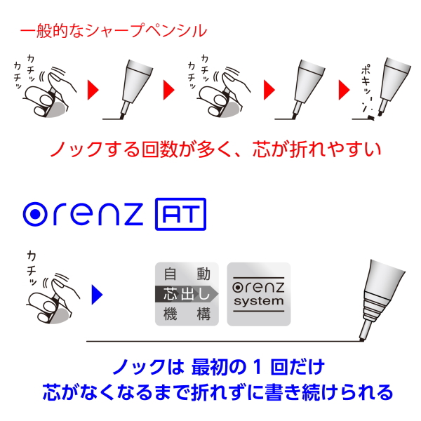 シャープ　オレンズＡＴ　デュアルグリップタイプ　０．５ｍｍ