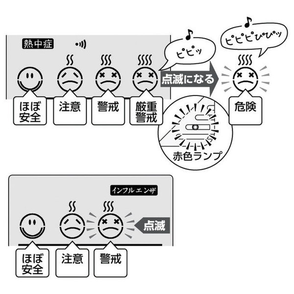 エンペックス　デジタル快適計Ⅲ　ＴＤ－８１８０