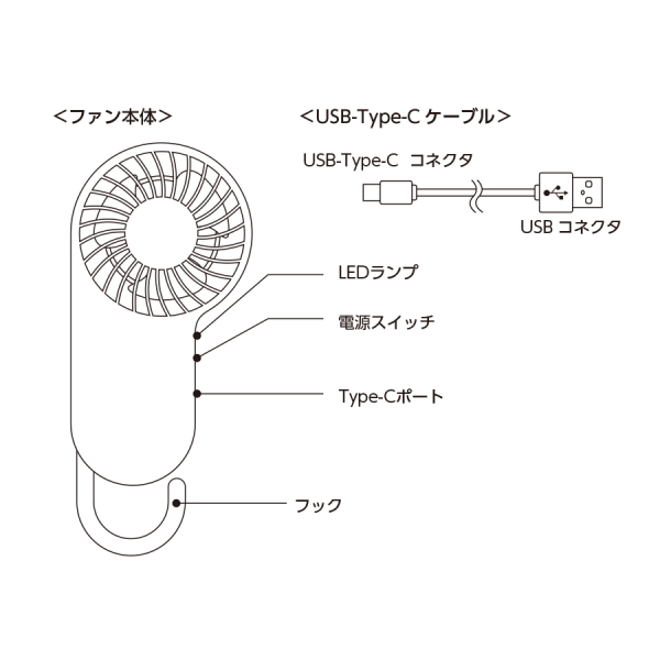 コンパクトハンディＵＳＢファン