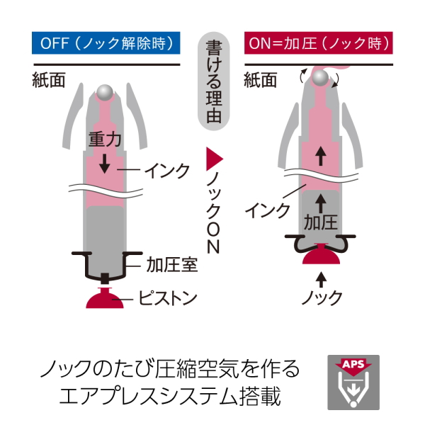 加圧式油性ボールペン　エアプレス　０．７ｍｍ　インク：黒