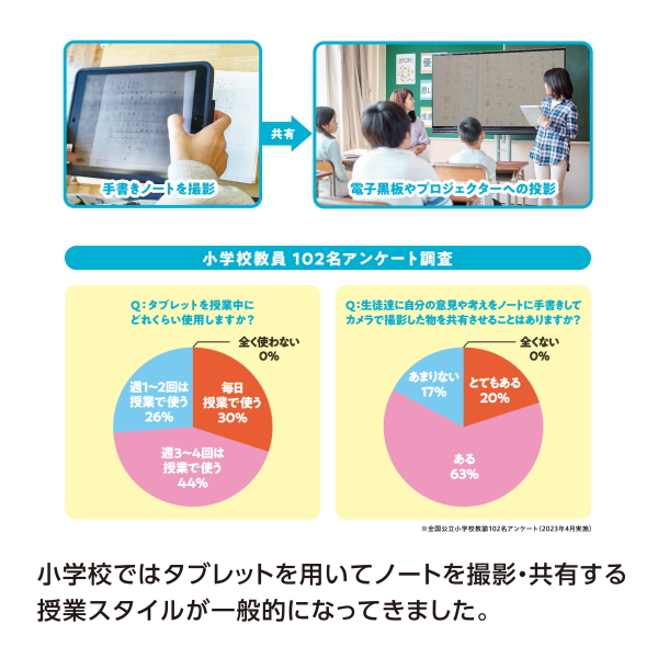 かきかた鉛筆　６角　タブレット授業用　２Ｂ