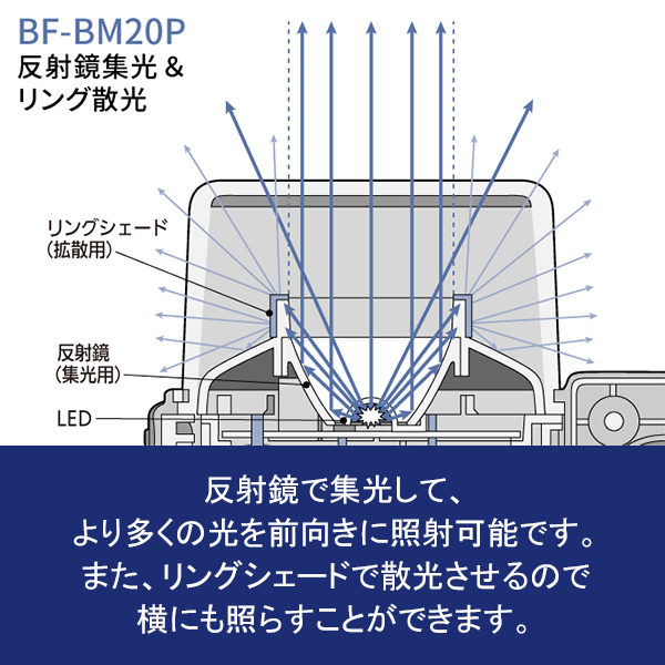 残量チェック機能付　電池がどれでもライト　ホワイト