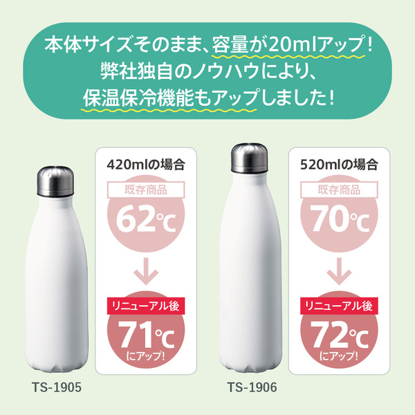 ロケットサーモボトル４４０ｍｌ