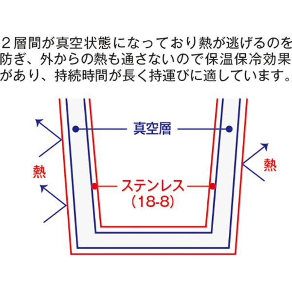 フタ付ステンレスサーモタンブラー