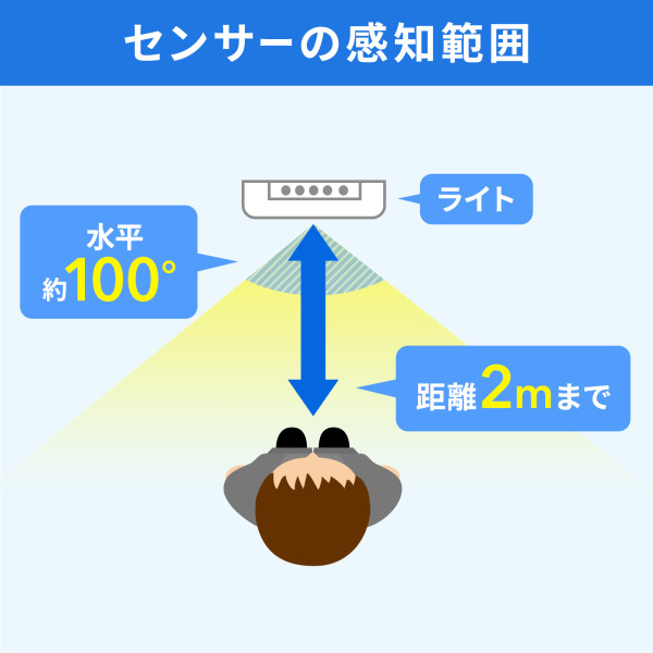 ＬＥＤセンサーライト（壁コンセント用）