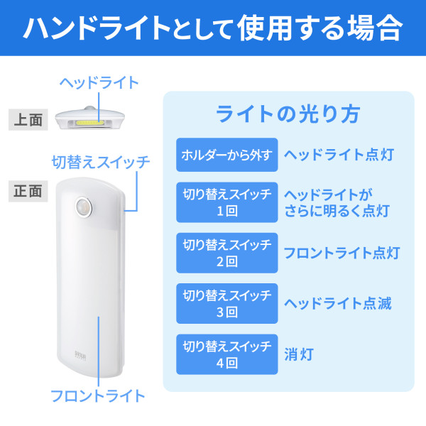 ＬＥＤセンサーライト（壁コンセント用）