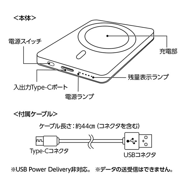 マグネット対応ワイヤレスモバイルチャージャー５０００