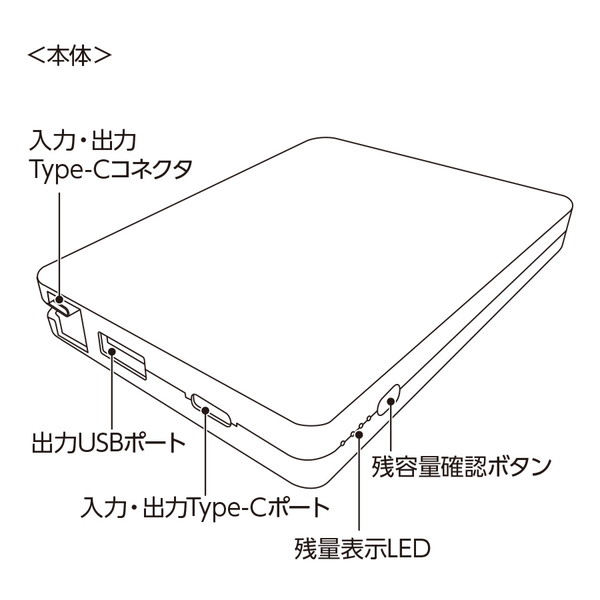 ＰＤ急速充電コードインモバイルチャージャー１００００（全面印刷対応）