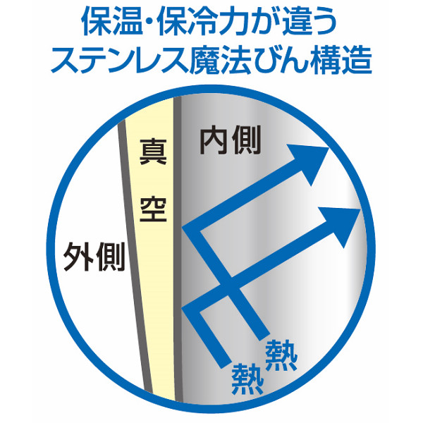 サーモス　真空断熱タンブラー　ステンレスミラー