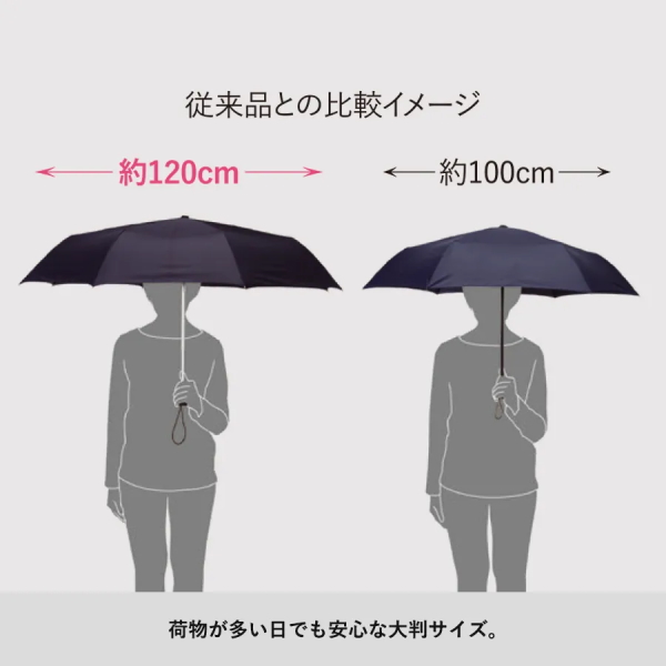 大判耐風ＵＶ折りたたみ傘