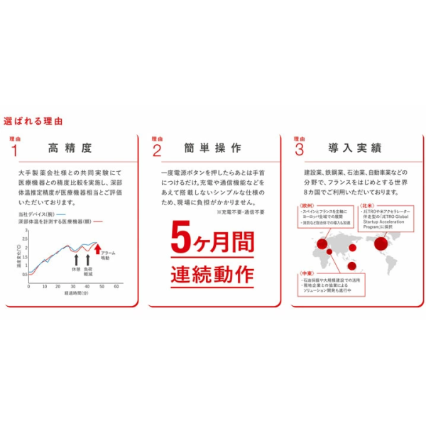 熱中症対策ウォッチカナリアＰＬＵＳ