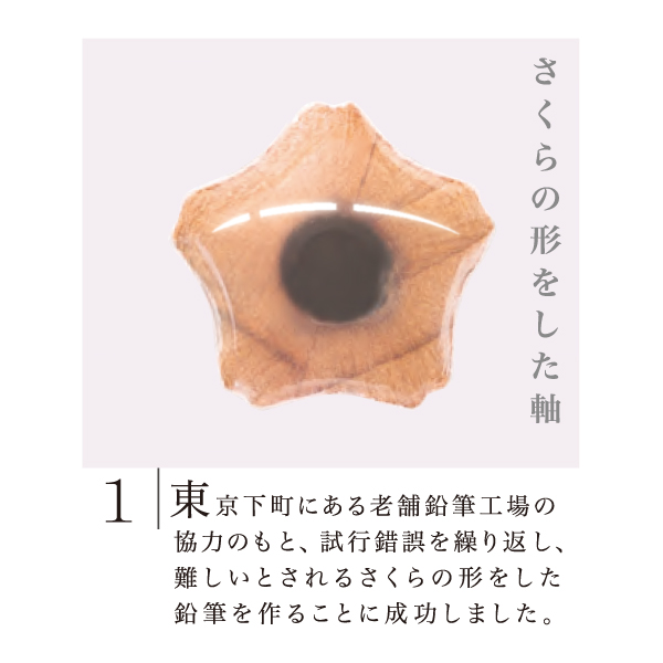 さくらさくえんぴつ
