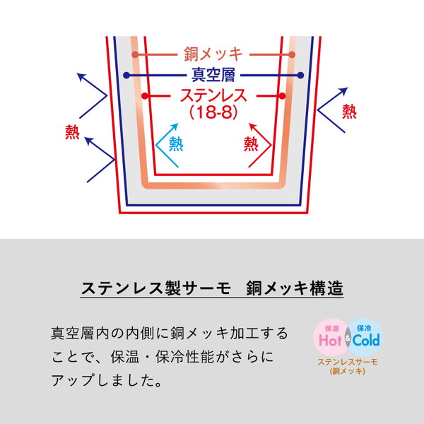ポケットサーモボトル１３０ｍｌ　ｖｅｒ．２