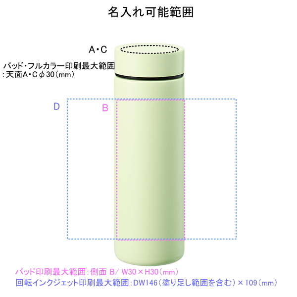 ポケットサーモボトル１３０ｍｌ　ｖｅｒ．２