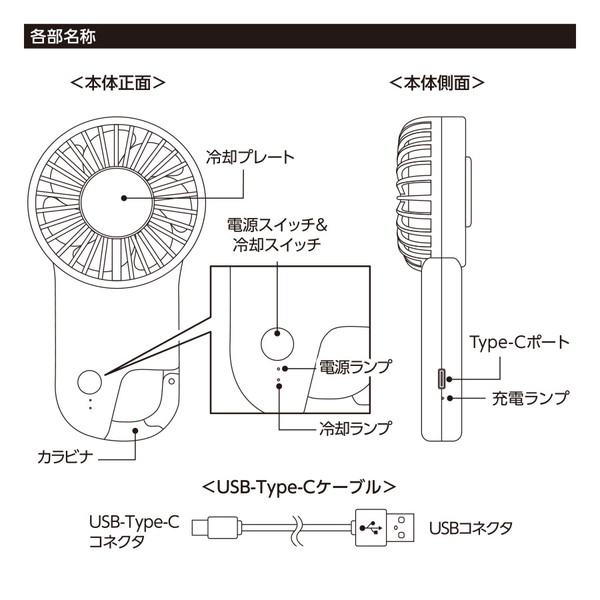 冷却プレートフラットＵＳＢハンデイファン