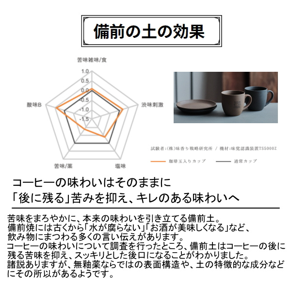ＲＩ－ＣＯ　再生備前シリーズ　珈琲玉