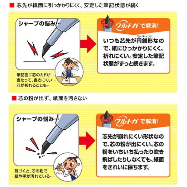 シャープペンシル　クルトガ　ローレットモデル　０．５ｍｍ