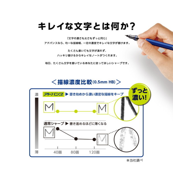 シャープペンシル　クルトガアドバンス　０．５ｍｍ