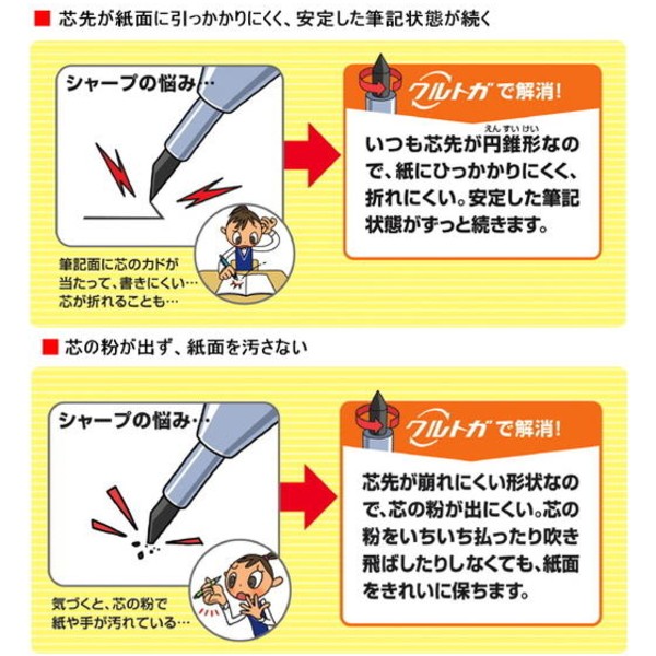 シャープペンシル　クルトガ　ラバーグリップ　０．５ｍｍ