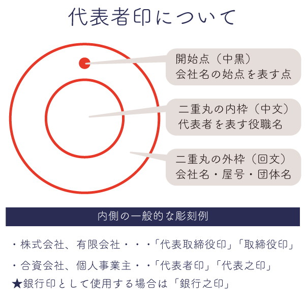 薩摩本柘植　天丸・役職印　１５ｍｍ