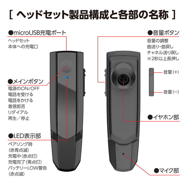 Ｂｌｕｅｔｏｏｔｈヘッドセット　Ｖｅｒ５．０