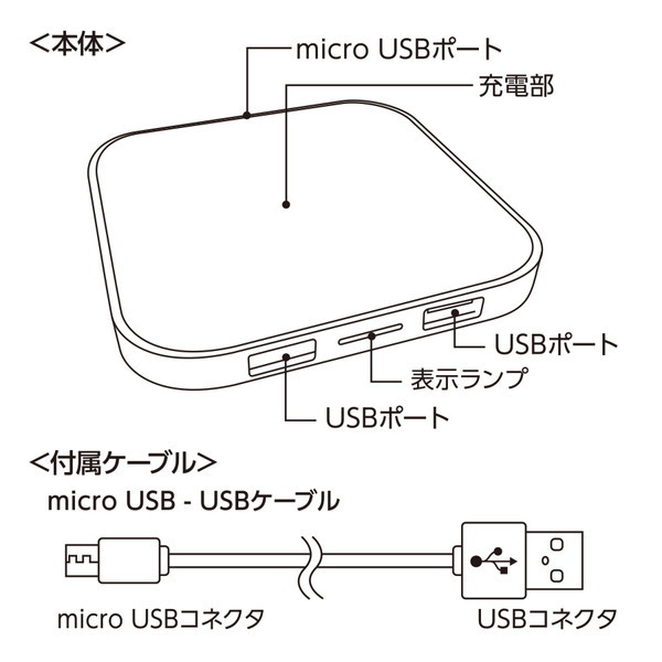 ワイヤレス充電器　スクエア　５Ｗ