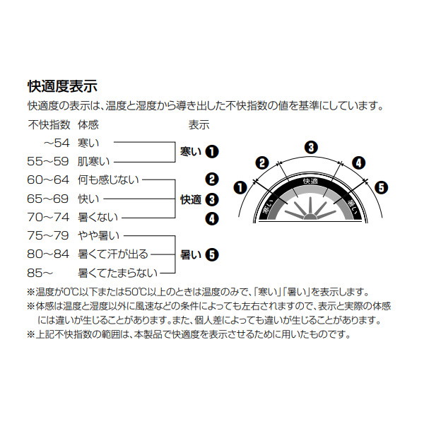 温湿度計