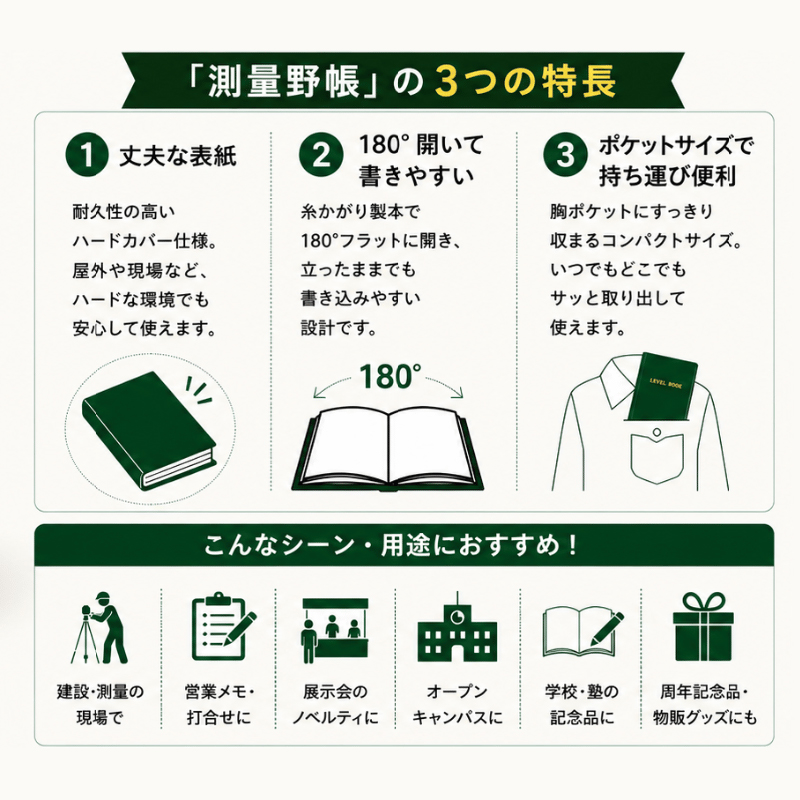 オリジナル野帳の説明画像2